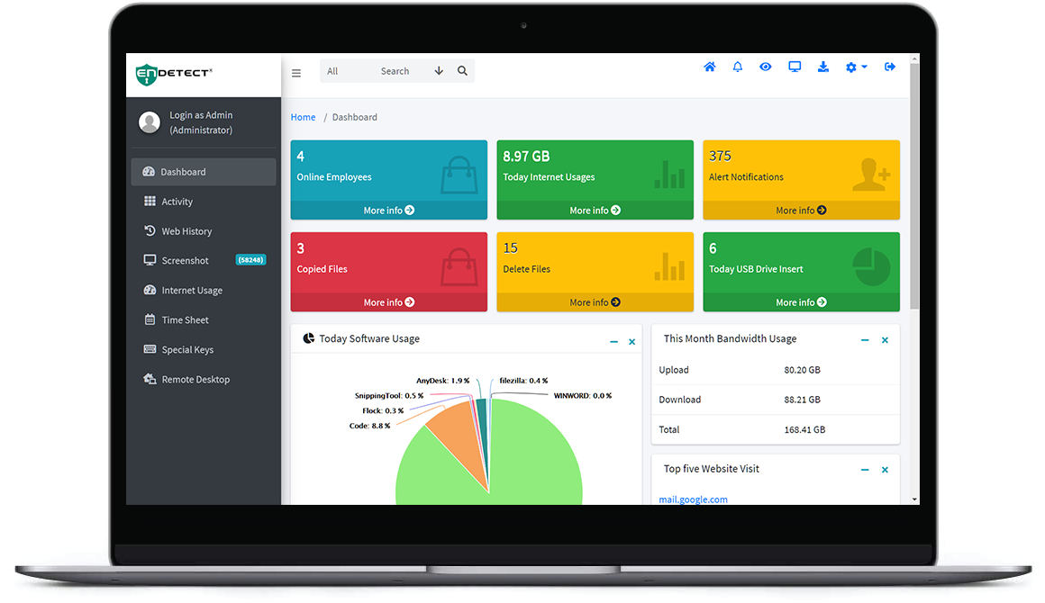 EnDetect Activity Monitoring Dashboard